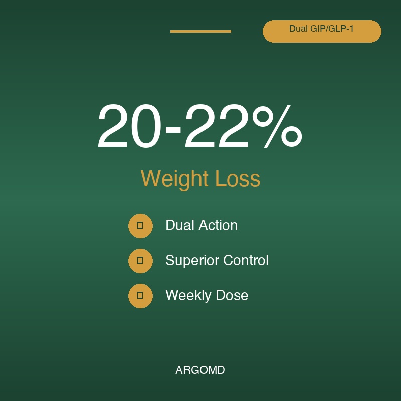 Clinical Results